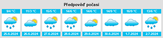 Výhled počasí pro místo Gnecco na Slunečno.cz
