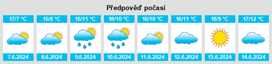 Výhled počasí pro místo Girondo na Slunečno.cz