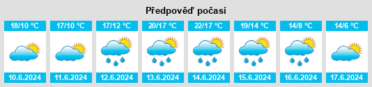Výhled počasí pro místo General Viamonte na Slunečno.cz