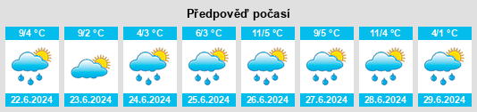Výhled počasí pro místo Departamento de General Roca na Slunečno.cz