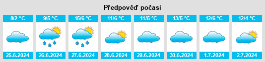 Výhled počasí pro místo General Roca na Slunečno.cz