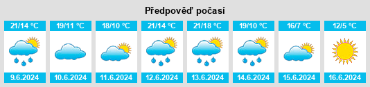 Výhled počasí pro místo General Pinto na Slunečno.cz