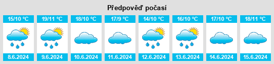 Výhled počasí pro místo General Pico na Slunečno.cz
