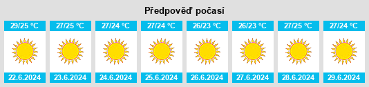 Výhled počasí pro místo Ippoforvíon na Slunečno.cz