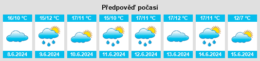 Výhled počasí pro místo General Conesa na Slunečno.cz