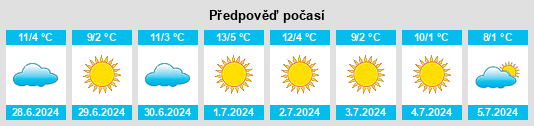 Výhled počasí pro místo General Arenales na Slunečno.cz