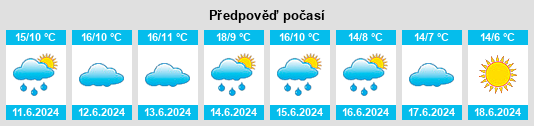 Výhled počasí pro místo General Acha na Slunečno.cz