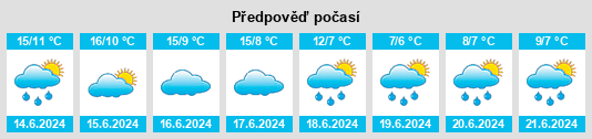 Výhled počasí pro místo Gaviotas na Slunečno.cz