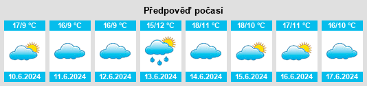 Výhled počasí pro místo Garré na Slunečno.cz