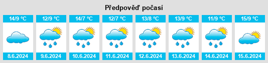 Výhled počasí pro místo Gaimán na Slunečno.cz