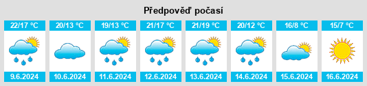 Výhled počasí pro místo Gaboto na Slunečno.cz
