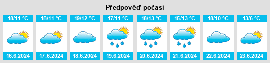 Výhled počasí pro místo Funes na Slunečno.cz