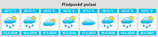 Výhled počasí pro místo Fuentes na Slunečno.cz