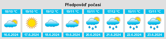 Výhled počasí pro místo Frías na Slunečno.cz
