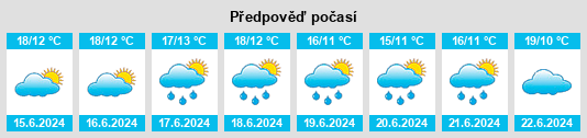 Výhled počasí pro místo Freyre na Slunečno.cz