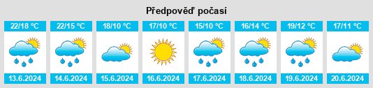 Výhled počasí pro místo Fredriksson na Slunečno.cz