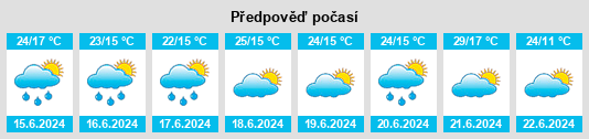 Výhled počasí pro místo Fraile Pintado na Slunečno.cz