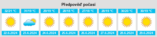 Výhled počasí pro místo Ioánnina na Slunečno.cz