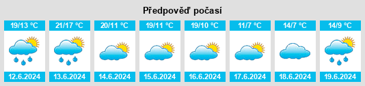 Výhled počasí pro místo Fortín Tiburcio na Slunečno.cz