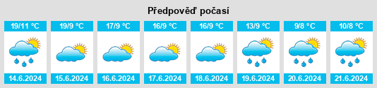 Výhled počasí pro místo Fortín Olavarría na Slunečno.cz