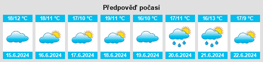 Výhled počasí pro místo Firmat na Slunečno.cz