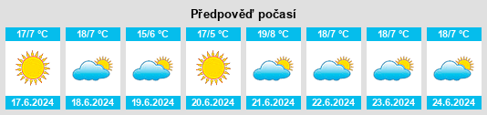 Výhled počasí pro místo Fiambalá na Slunečno.cz