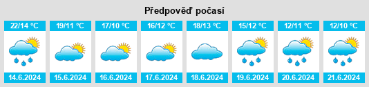 Výhled počasí pro místo Ferré na Slunečno.cz