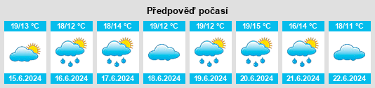 Výhled počasí pro místo Felicia na Slunečno.cz