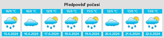 Výhled počasí pro místo Fatraló na Slunečno.cz