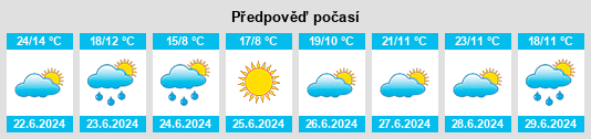 Výhled počasí pro místo Departamento de Famaillá na Slunečno.cz