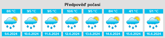 Výhled počasí pro místo Facundo na Slunečno.cz