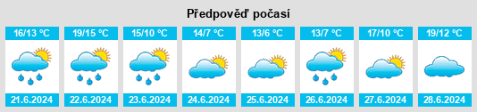 Výhled počasí pro místo Eusebia na Slunečno.cz