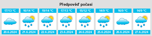 Výhled počasí pro místo Esperanza na Slunečno.cz