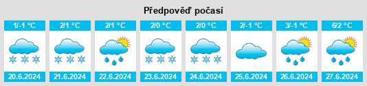 Výhled počasí pro místo Escalante na Slunečno.cz