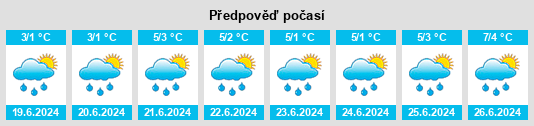Výhled počasí pro místo Epuyén na Slunečno.cz
