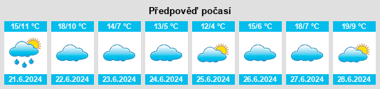 Výhled počasí pro místo Embalse na Slunečno.cz
