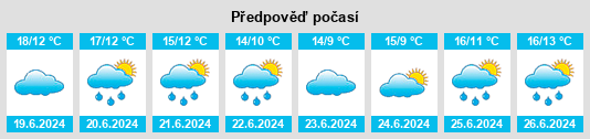 Výhled počasí pro místo El Trébol na Slunečno.cz