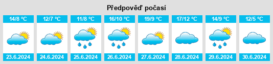 Výhled počasí pro místo El Tío na Slunečno.cz