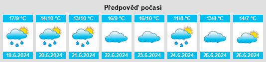 Výhled počasí pro místo El Tala na Slunečno.cz