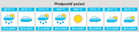 Výhled počasí pro místo El Suncho na Slunečno.cz
