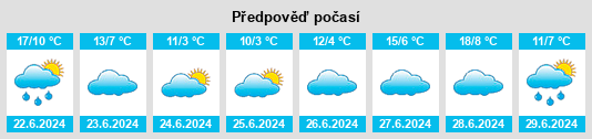 Výhled počasí pro místo El Sauce na Slunečno.cz