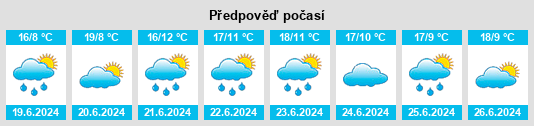 Výhled počasí pro místo El Plumerillo na Slunečno.cz
