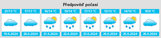 Výhled počasí pro místo El Piquete na Slunečno.cz