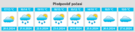 Výhled počasí pro místo Elisa na Slunečno.cz