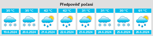 Výhled počasí pro místo El Huecú na Slunečno.cz