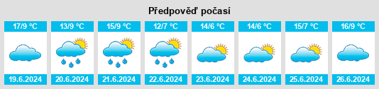 Výhled počasí pro místo Elena na Slunečno.cz