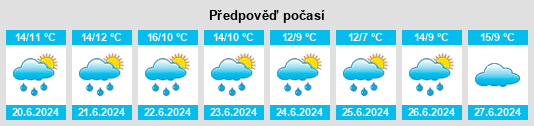Výhled počasí pro místo El Dorado na Slunečno.cz