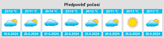 Výhled počasí pro místo El Carril na Slunečno.cz