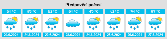 Výhled počasí pro místo El Bolsón na Slunečno.cz