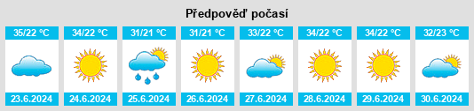 Výhled počasí pro místo Grizáno na Slunečno.cz